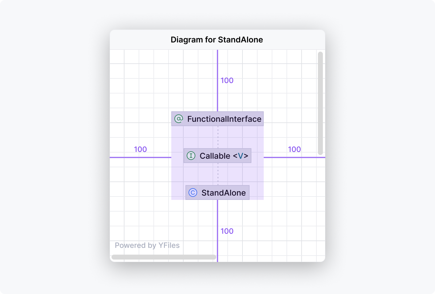 Diagram popup has 100 px insets from its borders to its content