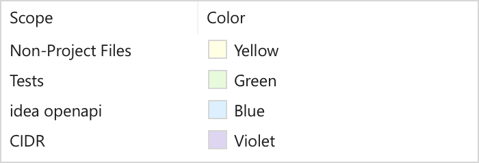 File colors