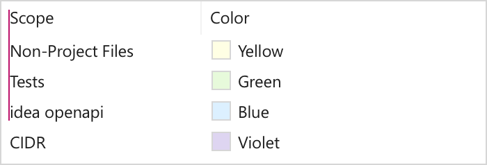 File colors alignment