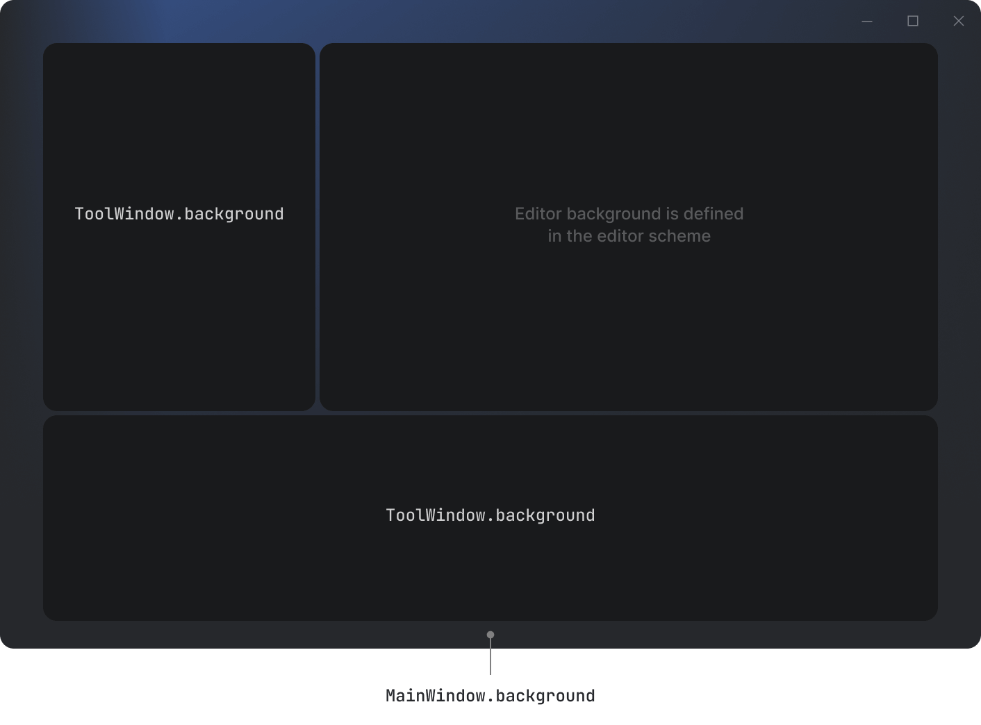 A schematic look of the main window with keys for main background colors A schematic look of the main window with keys for main background colors