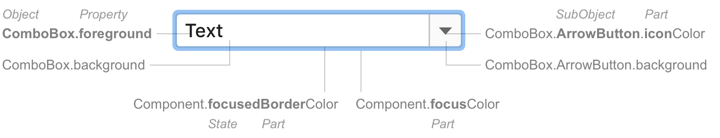 Key Naming Pattern