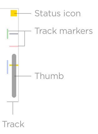 Scrollbar detailed