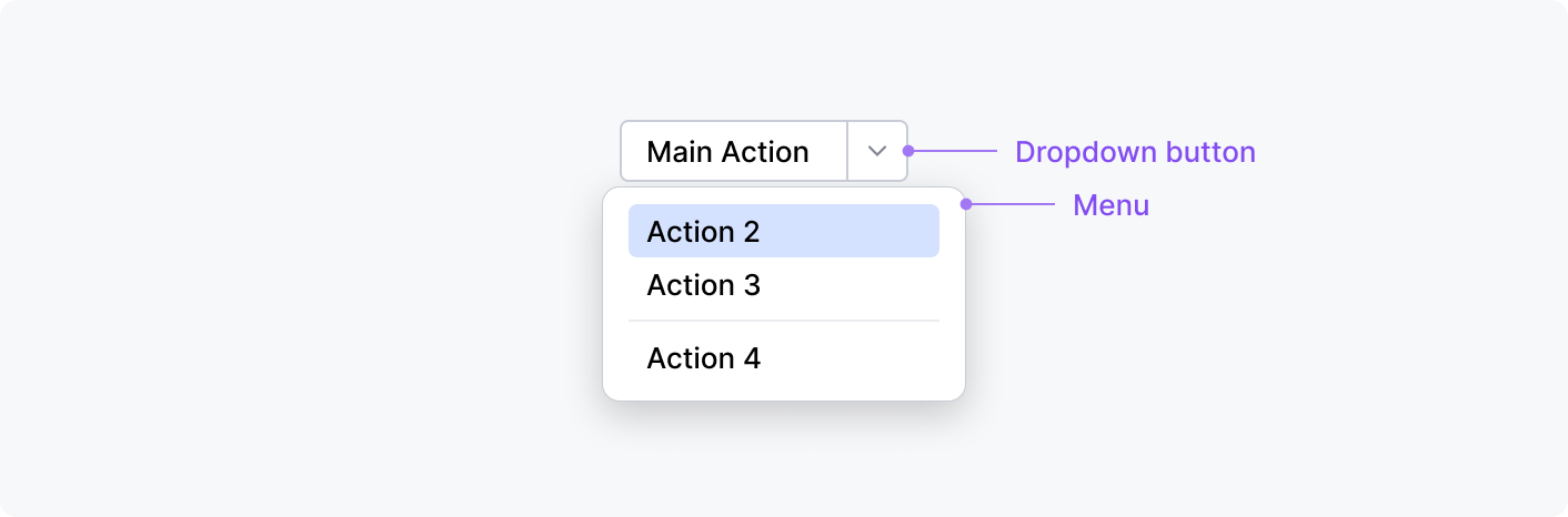 Split button action anatomy