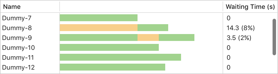 Table scrollbar correct