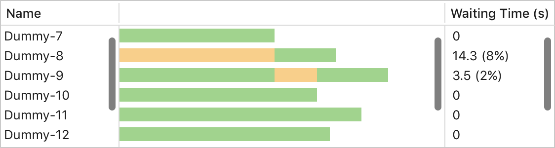 Table scrollbar incorrect