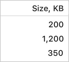 Table units correct