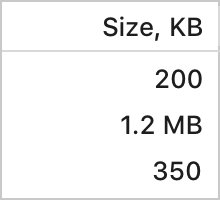 Table units incorrect