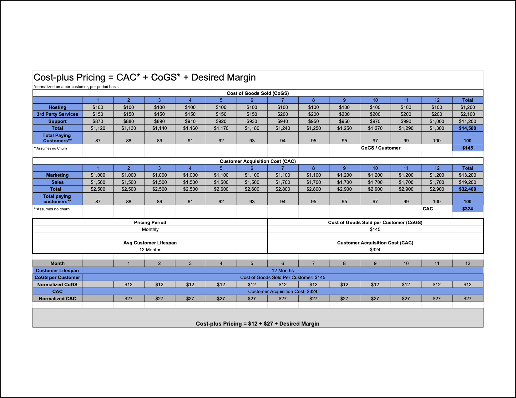 Cost-Plus Pricing