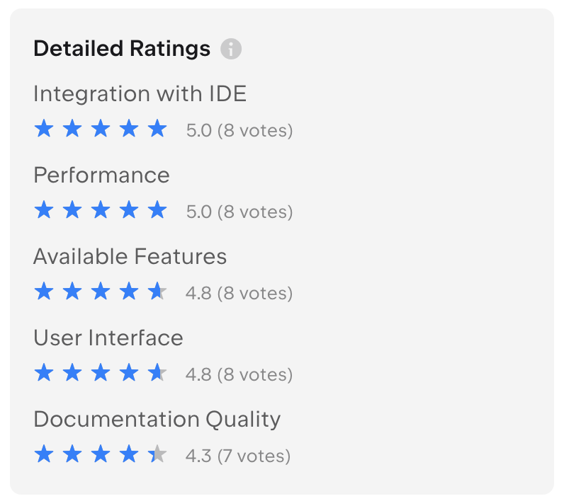 Detailed Ratings