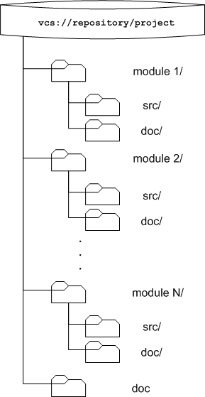 vcsPluginOldStyleDiagram1.png