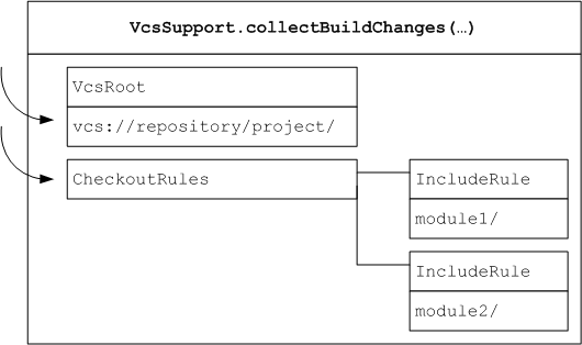 vcsPluginOldStyleDiagram2.png