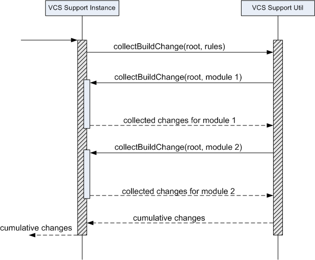 vcsPluginOldStyleDiagram3.png