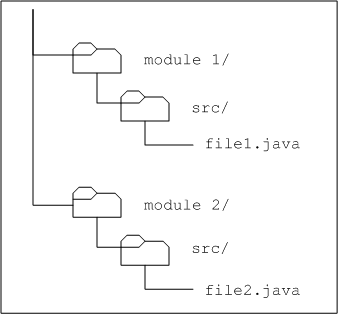 vcsPluginOldStyleDiagram4.png