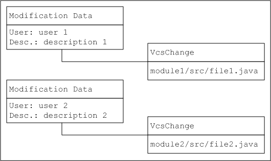 vcsPluginOldStyleDiagram5.png