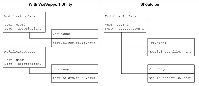 vcsPluginOldStyleDiagram7.png