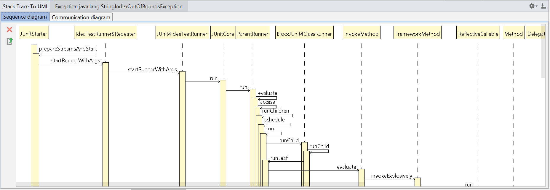 Stack trace to UML - Plugins | JetBrains