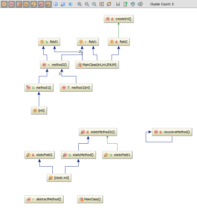 Java Method Reference Diagram - Plugins | JetBrains